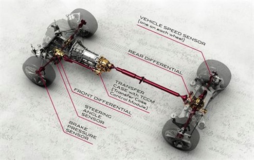 Report: Major Changes Coming To Jaguar For 2013 